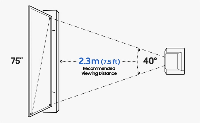 recommended tv viewing distance samsung